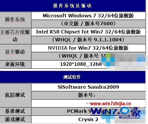 笔记本4g内存装32位还是64位 正好4g内存装32位还是64位系统好？