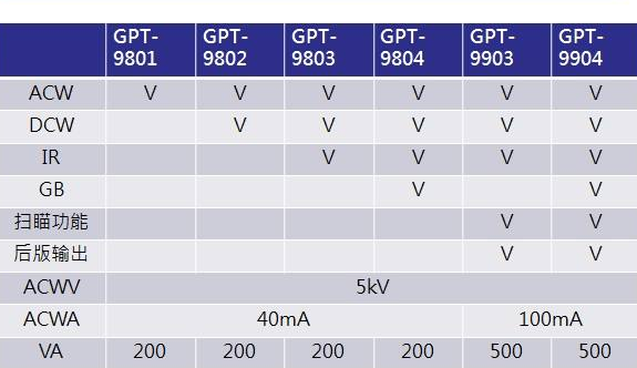 Win10分区表用MBR还是GPT