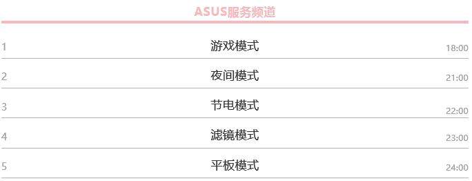 Win10有哪些鲜为人知的神奇模式？