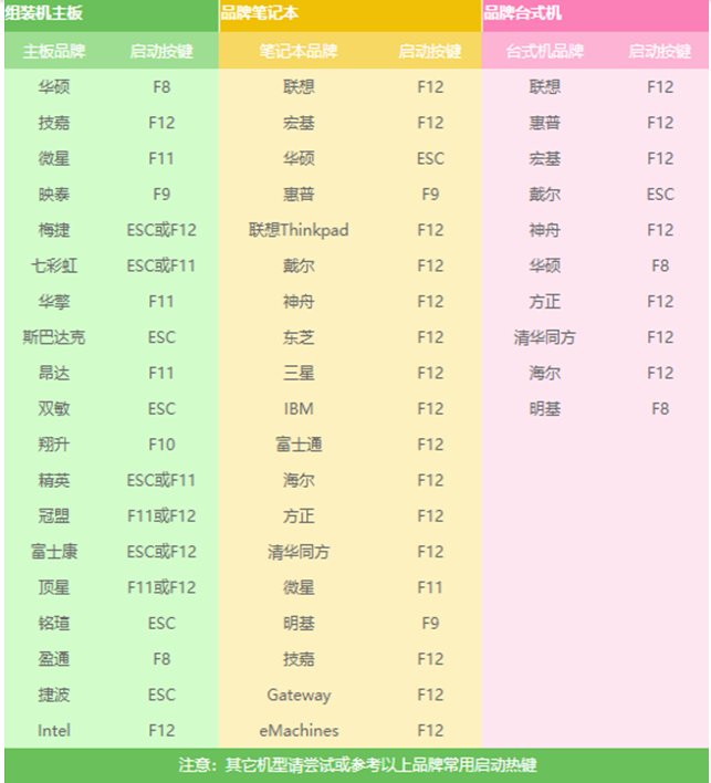 Win7怎么使用PE重装系统