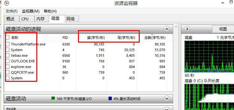 Win8系统磁盘占用率到100%怎么办？