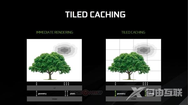 GTX 1080Ti秀渲染黑科技:画面渲染质量和渲染速度更加成熟