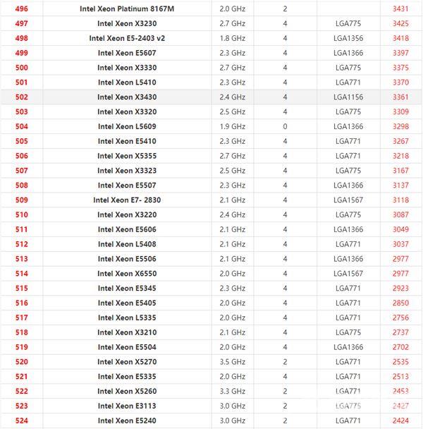 英特尔至强系列CPU天梯图2021 2021年最新Xeon至强CPU天梯图