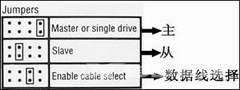 硬盘中的Master和Slave是什么意思？