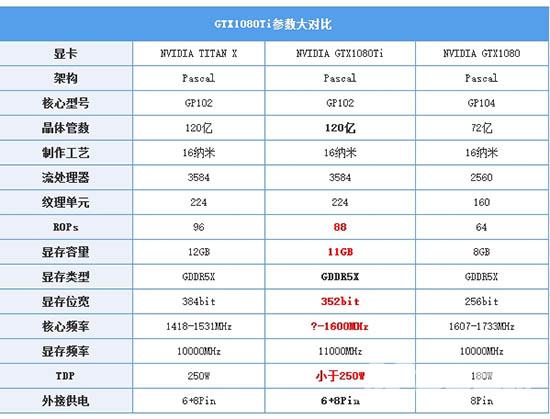 GTX 1080 Ti怎么样?GTX 1080 Ti规格解析