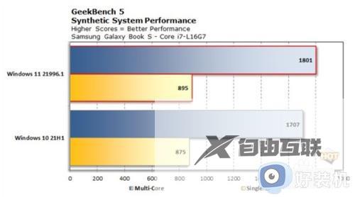 win11相比win10更流畅吗_win11和win10哪个更流畅好用