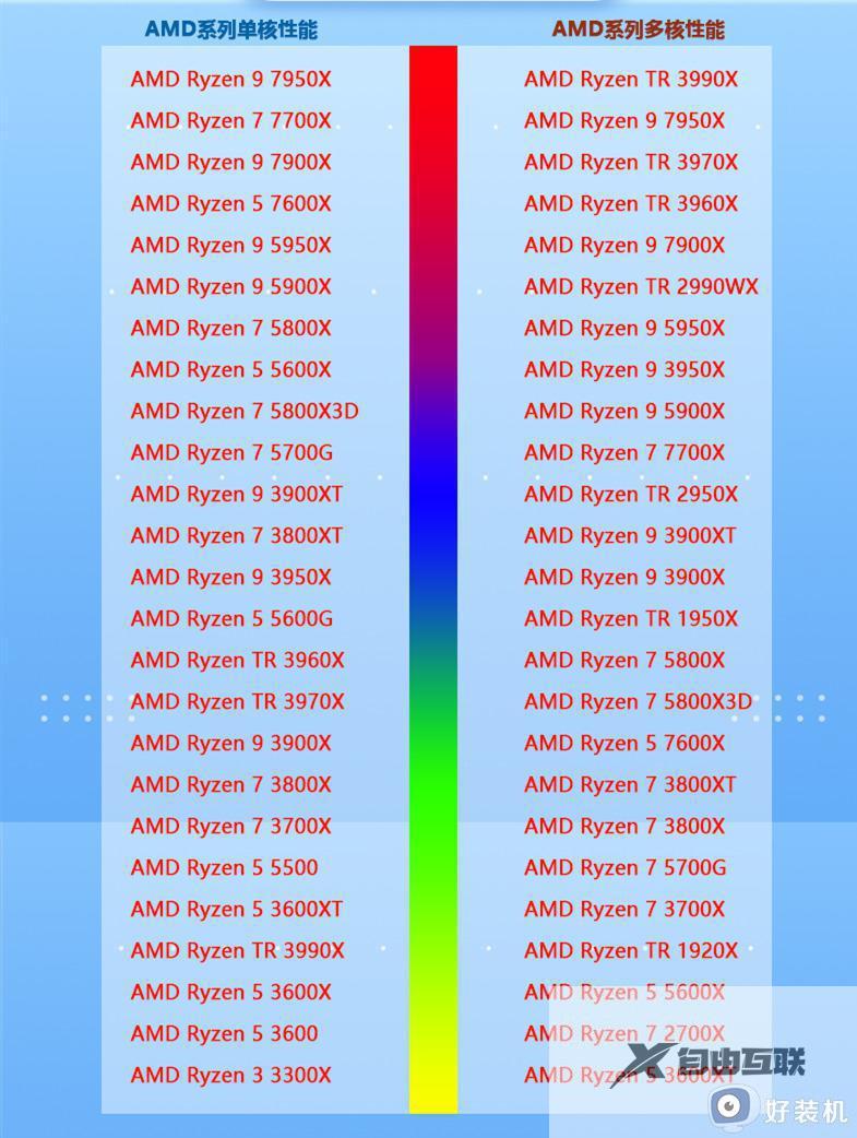 amd cpu天梯图2023_AMD处理器性能排行榜高清