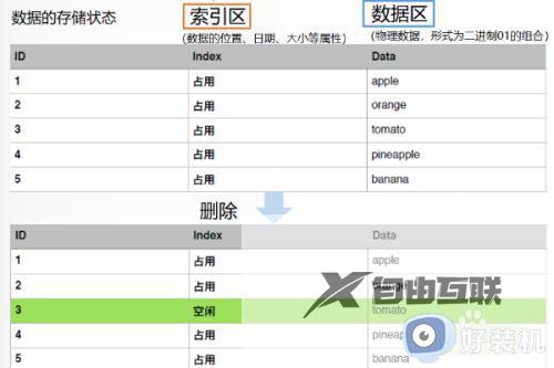 win10怎么彻底删除微信记录_win10删除微信记录的方法