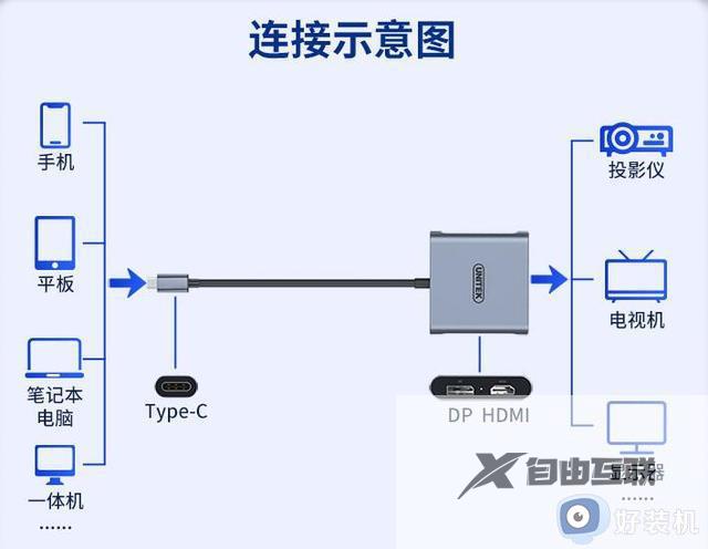 苹果笔记本怎么外接显示器_苹果mac外接显示器怎么设置