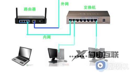 一根网线怎么连接10台电脑_一根网线连接多台电脑的步骤