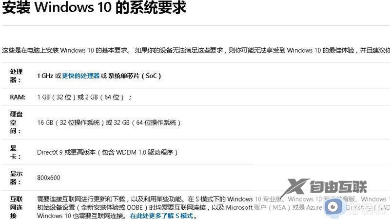 安装windows10系统c盘要多大_win10电脑给C盘划分适合大小的方法