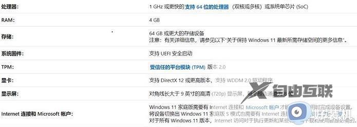 电脑安装win11的最低条件是什么_安装win11系统需要什么条件呢