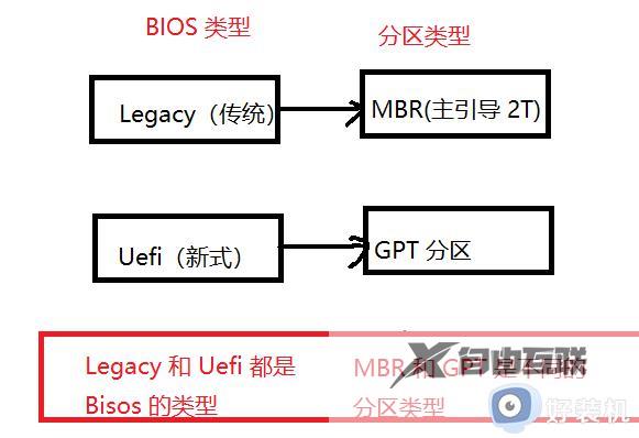 win10gpt和mbr的区别有哪些_win10系统gpt和mbr有什么区别