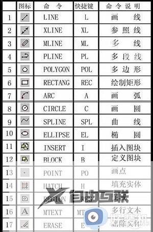 cad命令快捷键大全表格图_cad快捷键命令有哪些