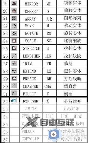 cad命令快捷键大全表格图_cad快捷键命令有哪些