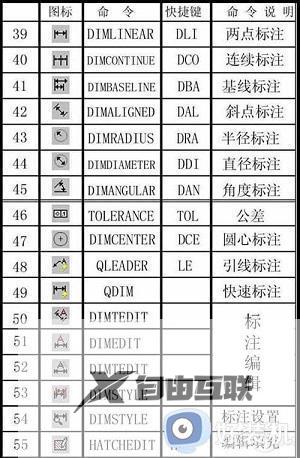 cad命令快捷键大全表格图_cad快捷键命令有哪些