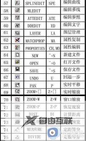 cad命令快捷键大全表格图_cad快捷键命令有哪些