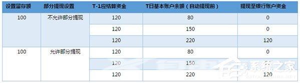 微信支付商户平台如何提现？