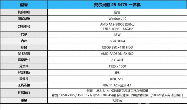 戴尔灵越24 5000系列一体机怎么样？戴尔灵越5000一体机全面深度评测