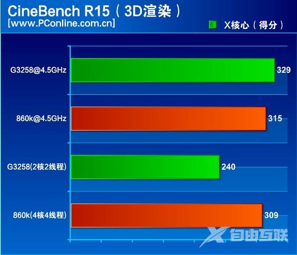 速龙x4 860k处理器怎么样？500元AMD速龙X4 860K评测教程详解