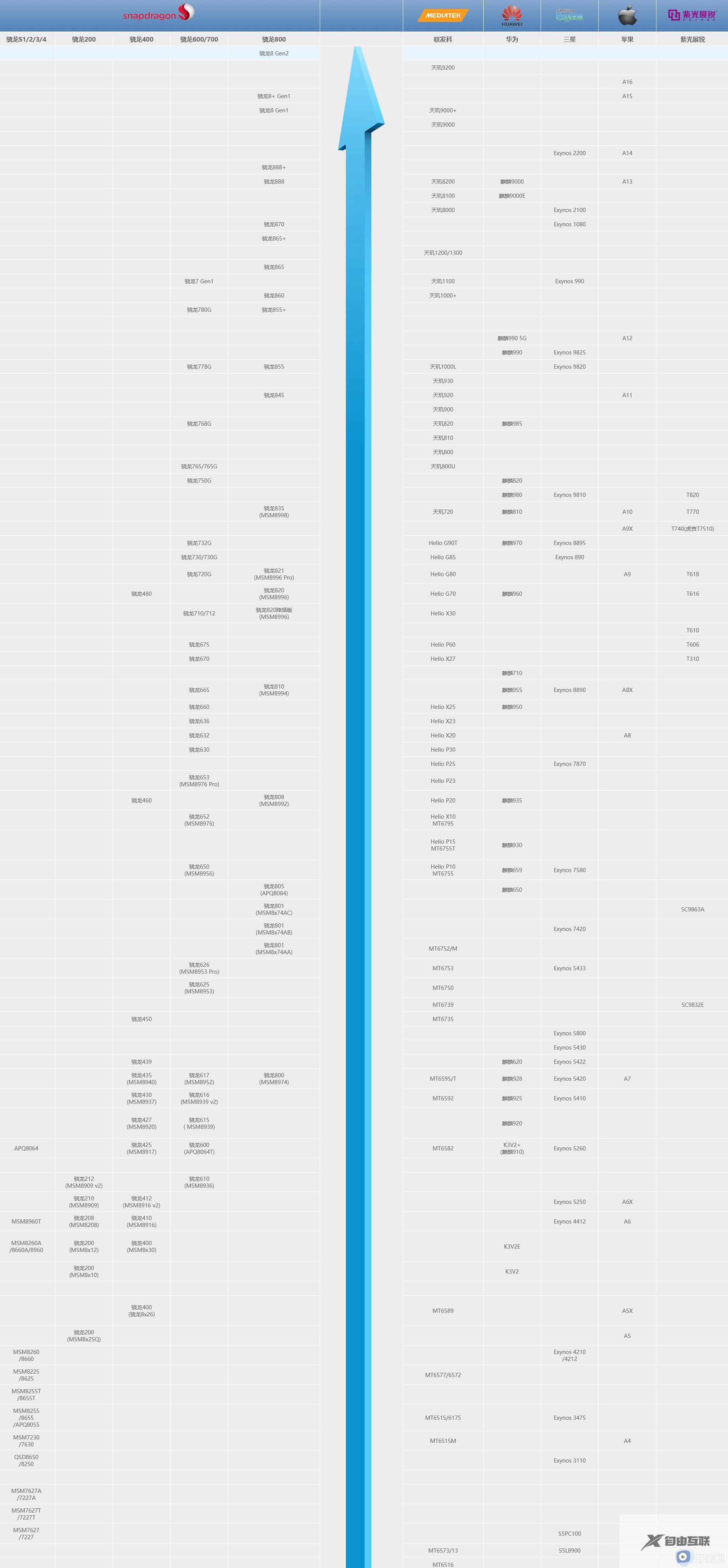 手机性能排行榜天梯图2023_手机性能排行榜天梯图最新