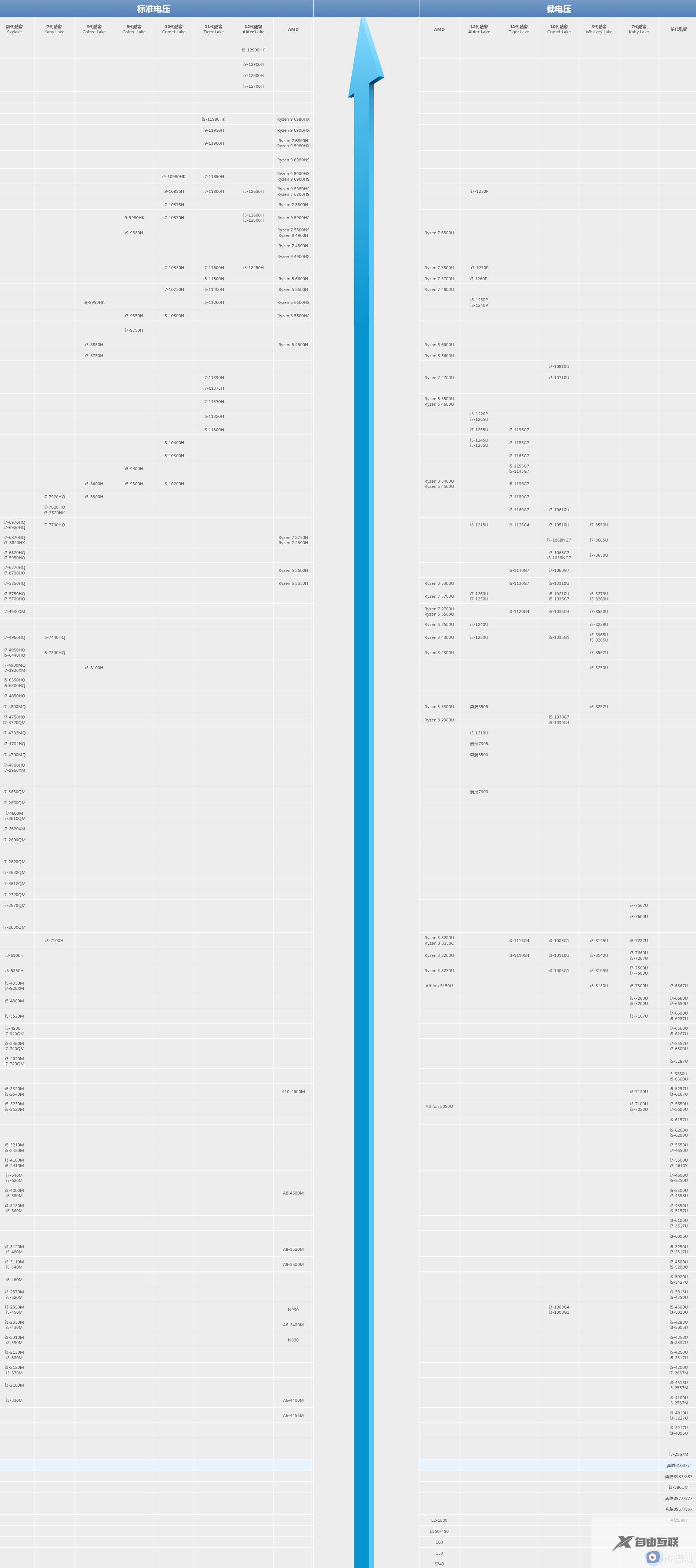 cpu性能天梯图2023最新笔记本_笔记本cpu天梯图快科技高清图
