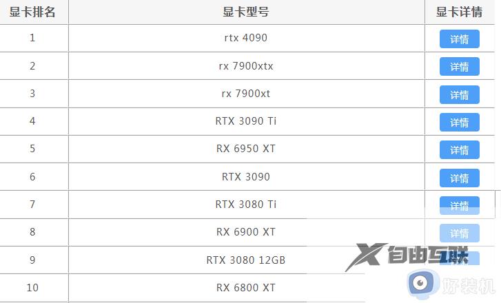 电脑显卡天梯图2023年4月_2023年最新电脑显卡天梯图