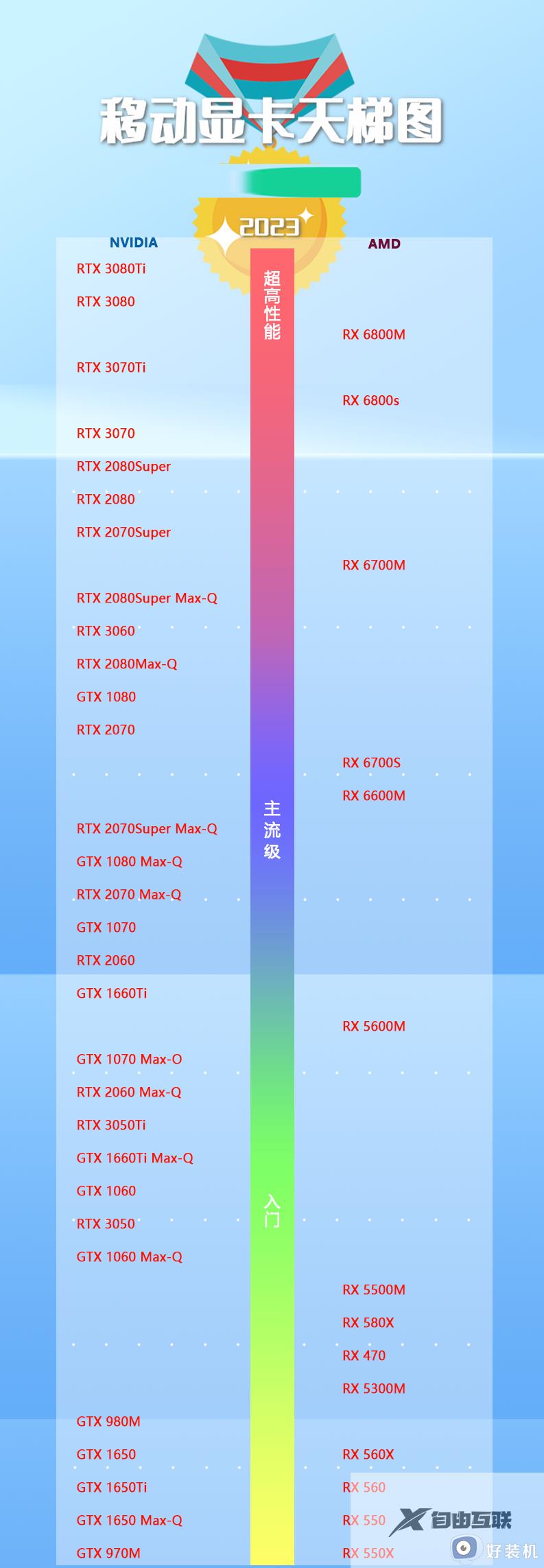 移动显卡天梯图2023_移动版显卡性能排行榜高清图