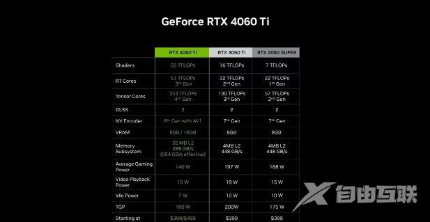 4060ti16g版本多少钱？NVIDIA RTX 4060 Ti 16G版本价格