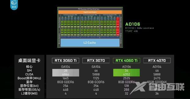 4060ti16g版本多少钱？NVIDIA RTX 4060 Ti 16G版本价格