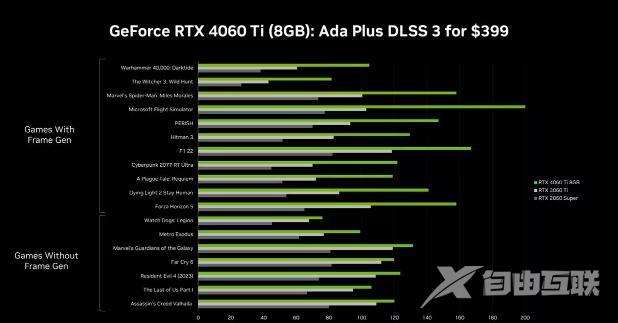 4060ti16g版本多少钱？NVIDIA RTX 4060 Ti 16G版本价格