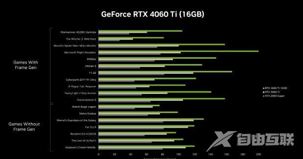 4060ti16g版本多少钱？NVIDIA RTX 4060 Ti 16G版本价格