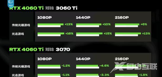 4060ti16g版本多少钱？NVIDIA RTX 4060 Ti 16G版本价格