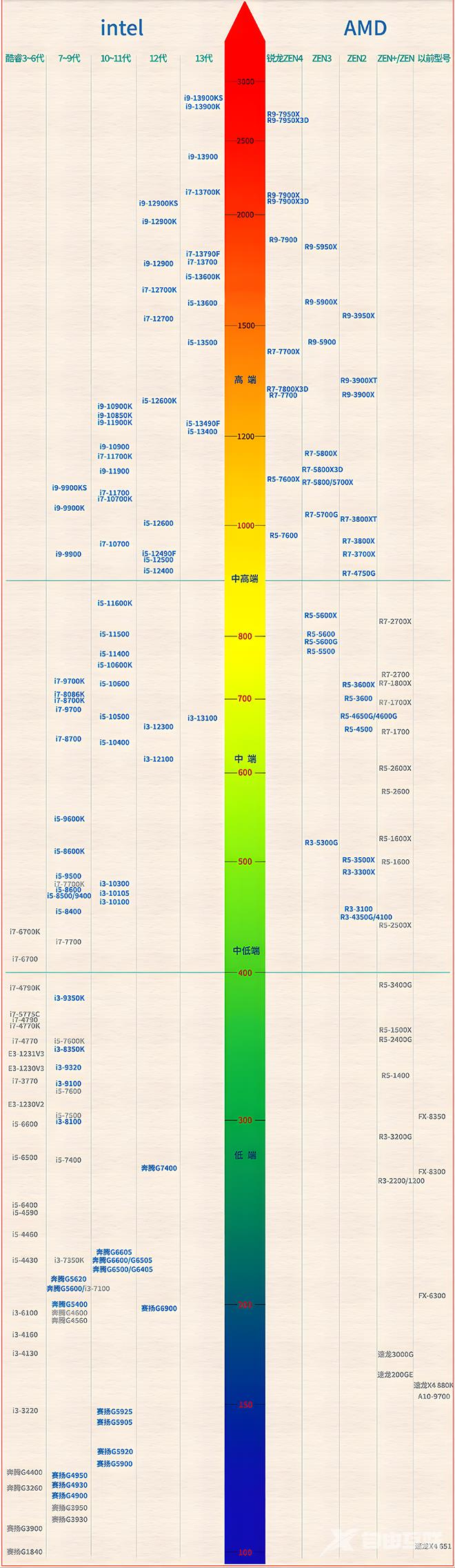 cpu 拷贝 111.png