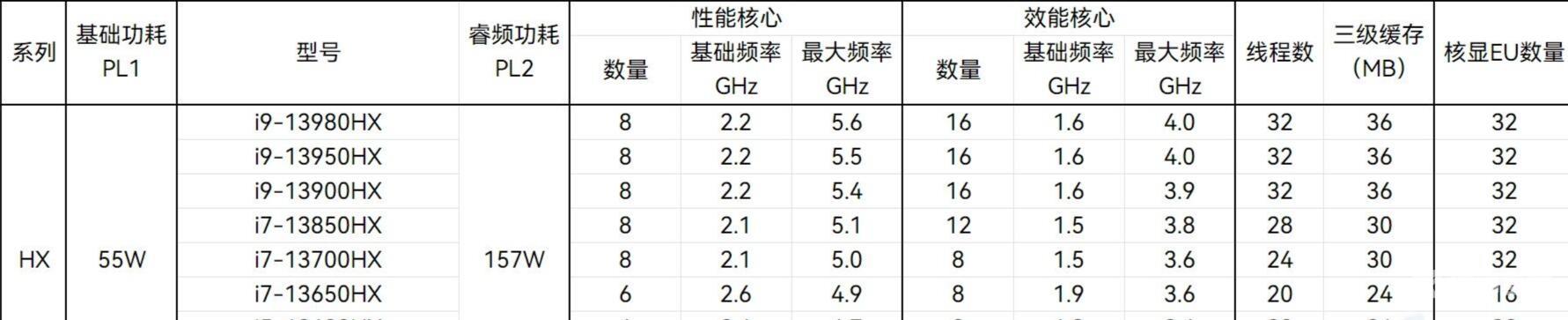 R9 7945hx和i9 13900hx哪个好？