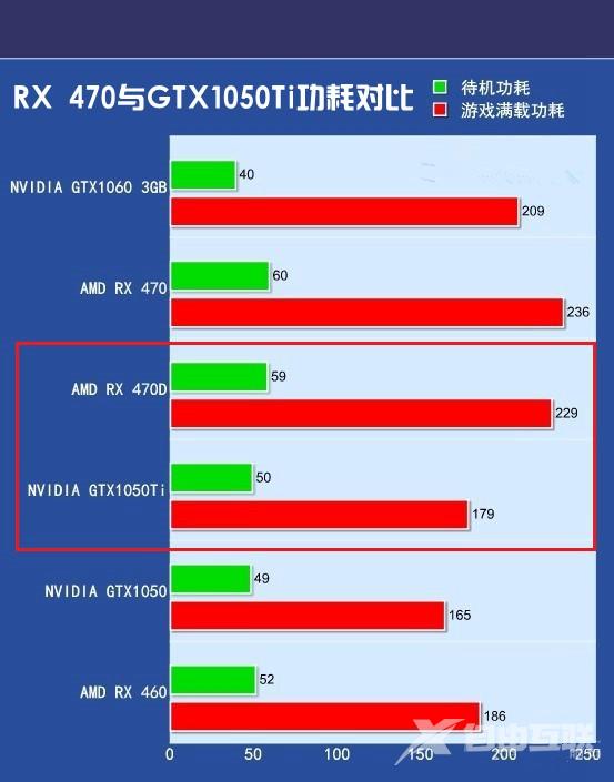 AMD RX 470D和GTX1050Ti哪个好？GTX1050Ti/RX 470D天梯图性能对比详解