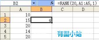 Excel排名函数rank使用介绍