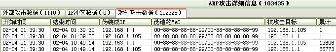 彩影ARP防火墙怎么用？如何配置彩影防火墙？