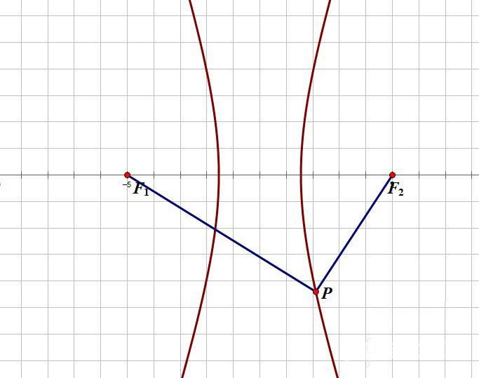 几何画板怎么用第一定义画双曲线?