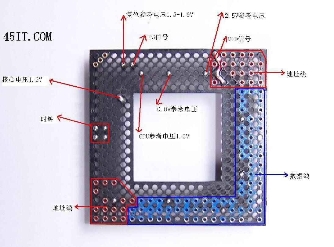 CPU假负载使用说明