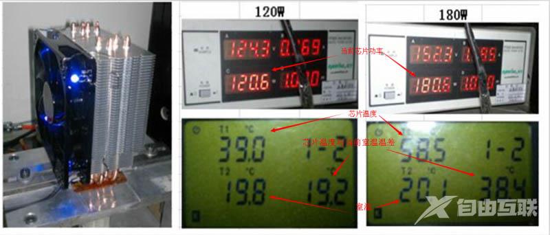 以数据说话 常见四热管CPU散热器对比测试