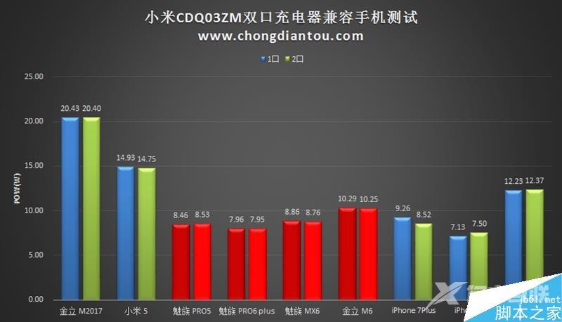 小米双口USB充电器CDQ03ZM开箱评测