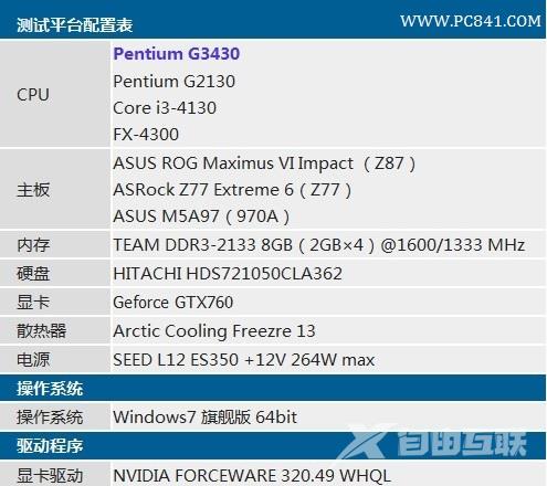 奔腾G3430处理器怎么样？Haswell奔腾G3430评测图文详细介绍