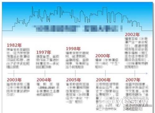 Powerpoint文档大量文字排版技巧