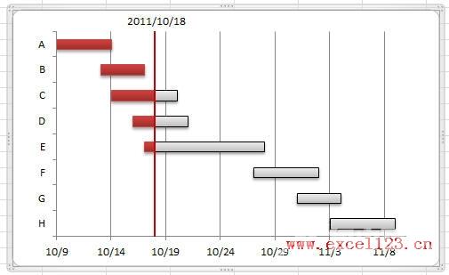 甘特图怎么画？Excel2010甘特图绘制方法（图文介绍）