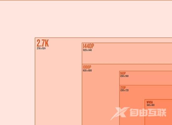 笔记本分辨率怎么调节 笔记本电脑屏幕分辨率调到多少合适？