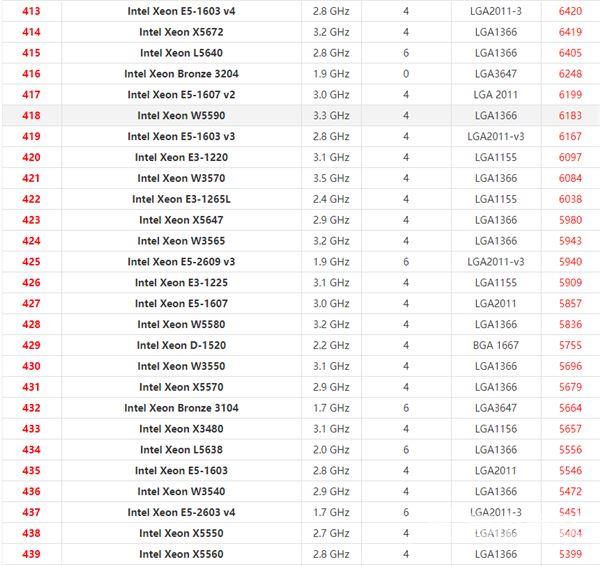 英特尔至强系列CPU天梯图2021 2021年最新Xeon至强CPU天梯图