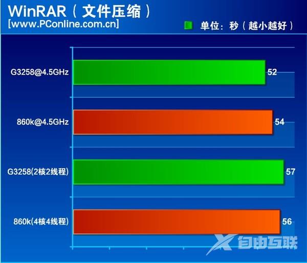 速龙x4 860k处理器怎么样？500元AMD速龙X4 860K评测教程详解