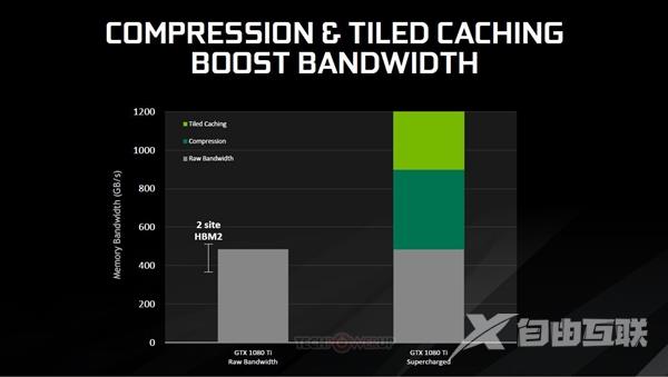 GTX 1080Ti秀渲染黑科技:画面渲染质量和渲染速度更加成熟