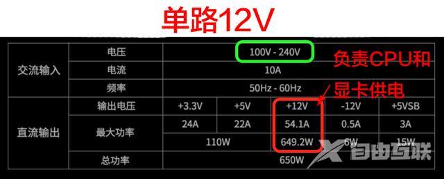 电源单路好还是双路好？电脑电源单路和双路12V详细区别对比